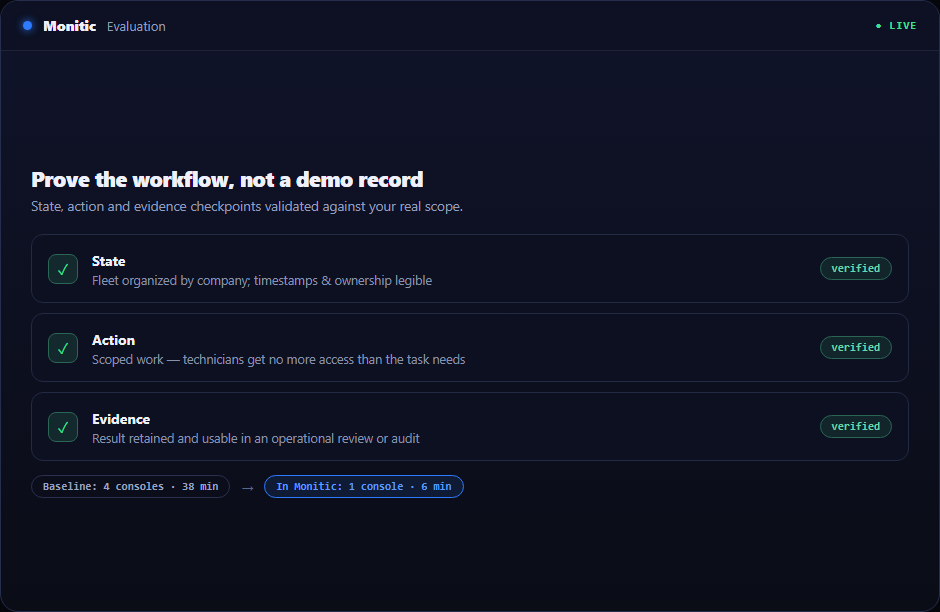 Identity & Directory Platform operational workflow