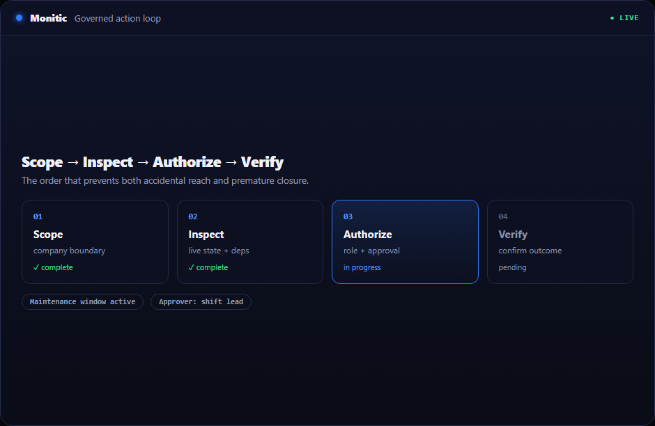 Configuring a process watcher with automatic restart in Monitic